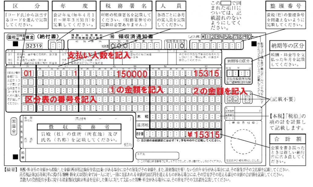 源泉所得税を納付する時の段取り J.J.works行政書士事務所